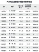 以成交均价计算，12月以来，北上资金增