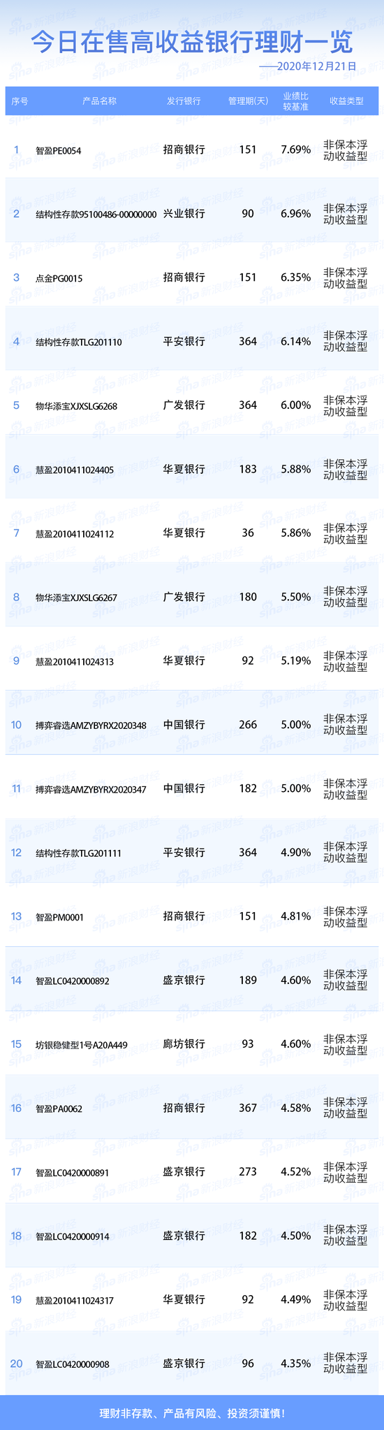 如何买到收益率5%以上的银行理财?只要做到这三点就可以