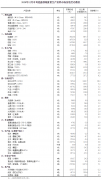  统计局：12月中旬33种产品价格上涨 