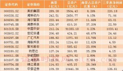 年报披露时间临近，又见上市公司财务