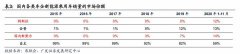 2020年中国新增超2.5万家充电桩相关企业