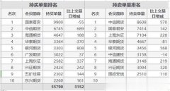 期指主力合约12月23日全涨 其中，沪深