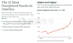 巴伦评选出美股市场上估值最高的12支大