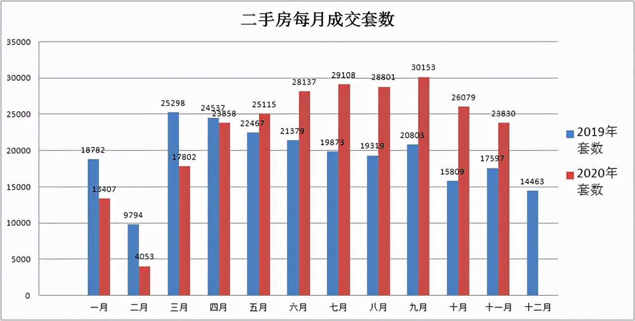 “千人摇”重现江湖、“老破小”一屋难求:上海楼市,开始猛涨?