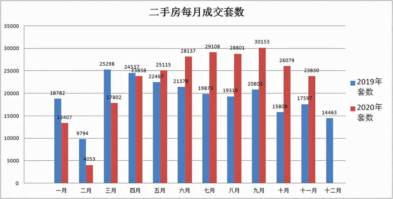 “千人摇”重现江湖、“老破小”一屋难求：上海楼市，开始猛涨？