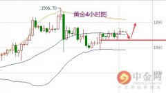 国际现货黄金周四12月24日在窄幅内波动