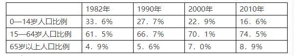 2021年房子或“全面上涨”?专家:3大理由,1类人早打算