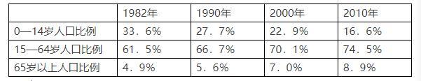 2021年房子或“全面上涨”？专家：3大理由，1类人早打算