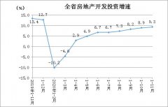 据湖南省统计局消息，今年前11月，湖南