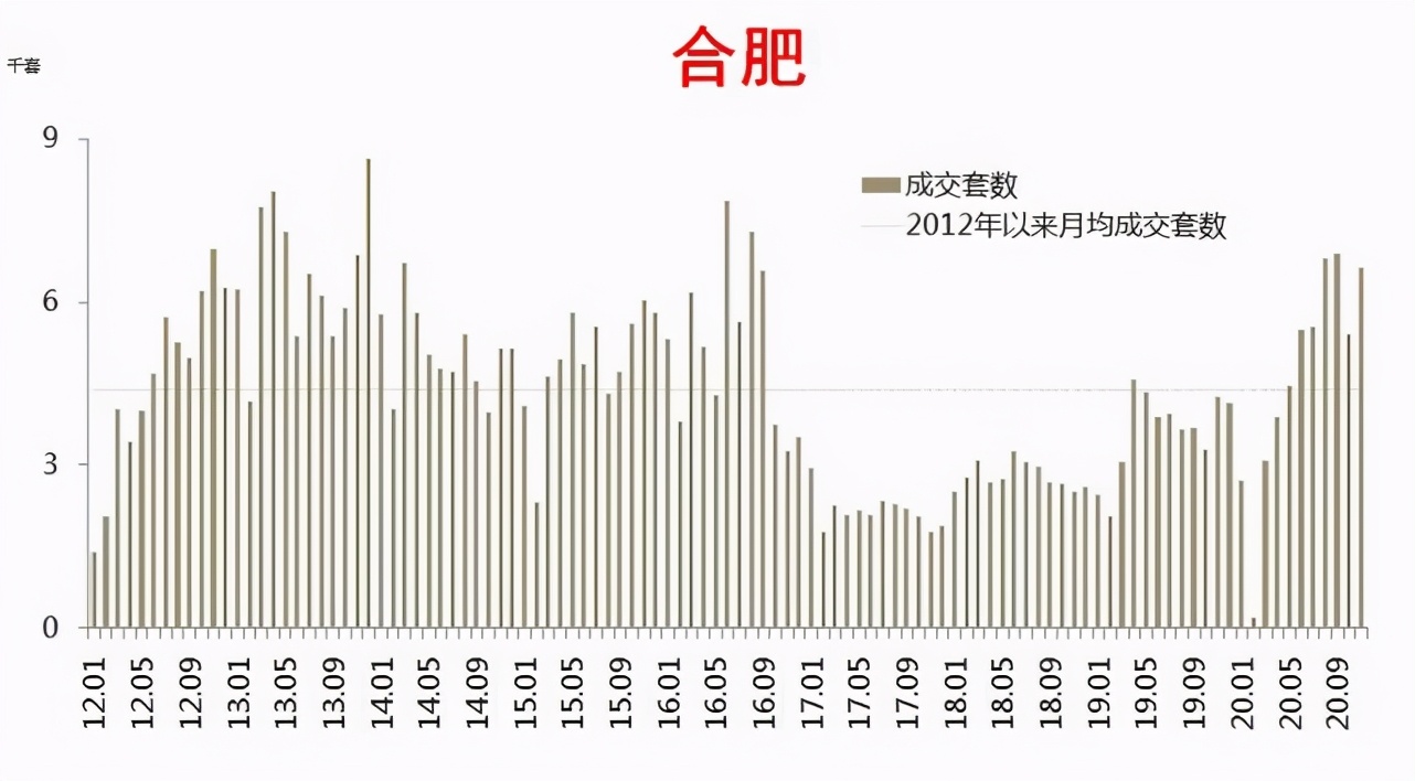 全国热点楼市，合肥有看头