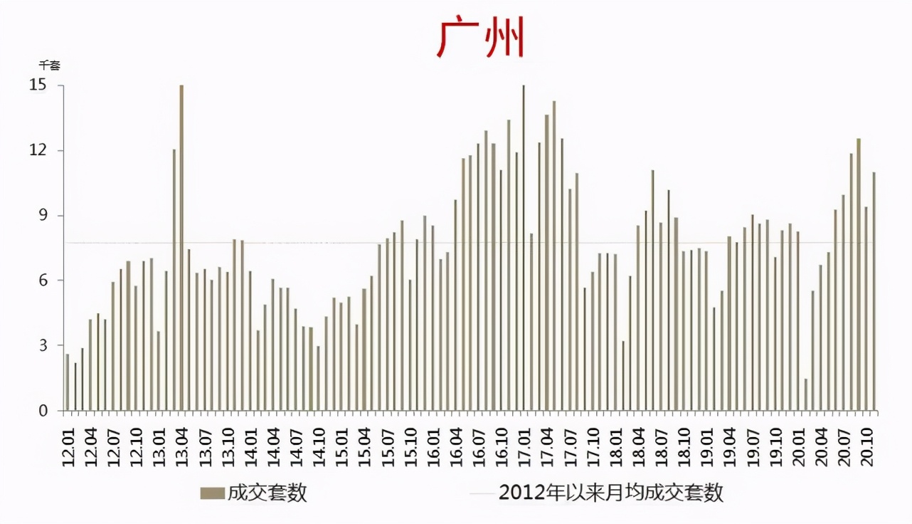 全国热点楼市，合肥有看头