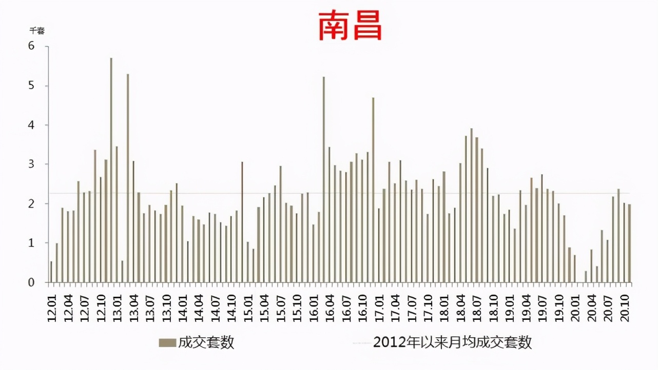 全国热点楼市，合肥有看头