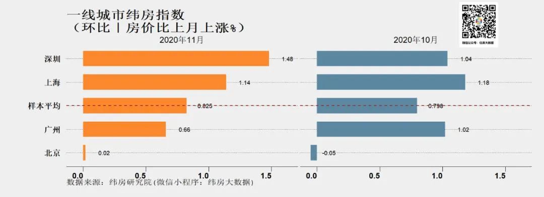 调查丨房企大范围降价属个别现象,2020年楼市有望创新高