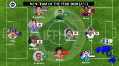 IFFHS评出了2020年亚洲足球最佳阵容