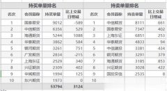 期指主力合约12月25日全涨 其中，沪深