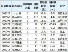 近5个交易日（12月21日至12月25日）沪深