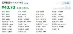 近日，三只松鼠出现连续数日的股价大