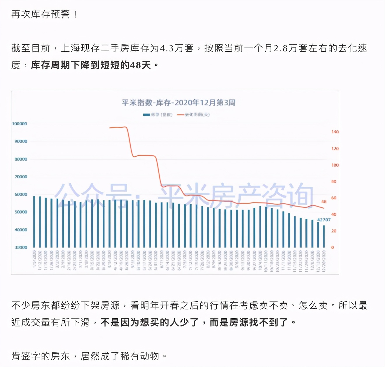 如果，上海楼市开始调控