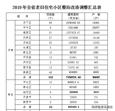 那些影响青岛楼市和青岛未来的不利因素，2021年会更好吗