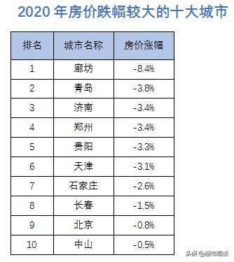 楼市“冷热不均”?2021年风向继续收紧,房价普涨已经结束