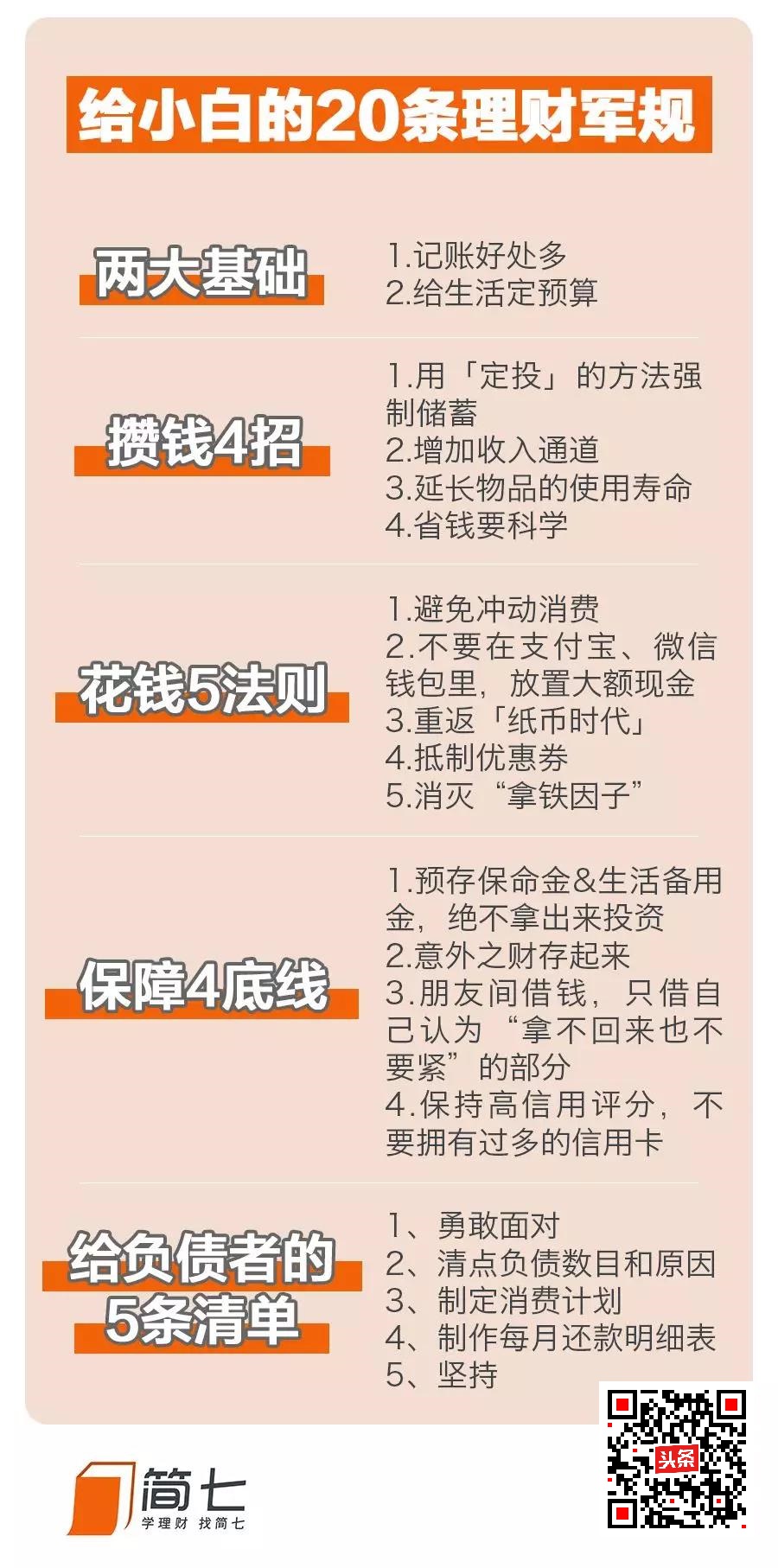 踩过无数个坑之后，我总结了20条理财经验，建议收藏起来慢慢看