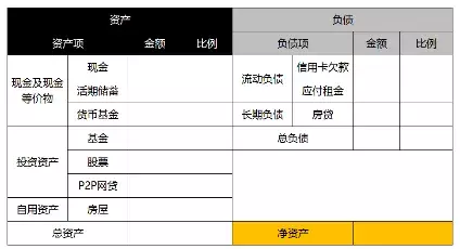 踩过无数个坑之后,我总结了20条理财经验,建议收藏起来慢慢看