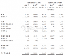 温岭工量刃具每股定价6.25港元，每手