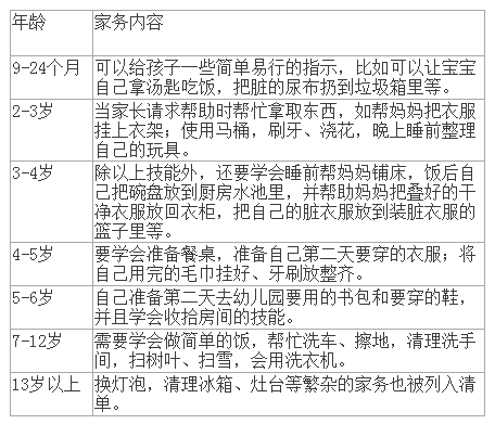 美国儿童教育家：聪明的家长，都会教孩子做1件事，你也可以