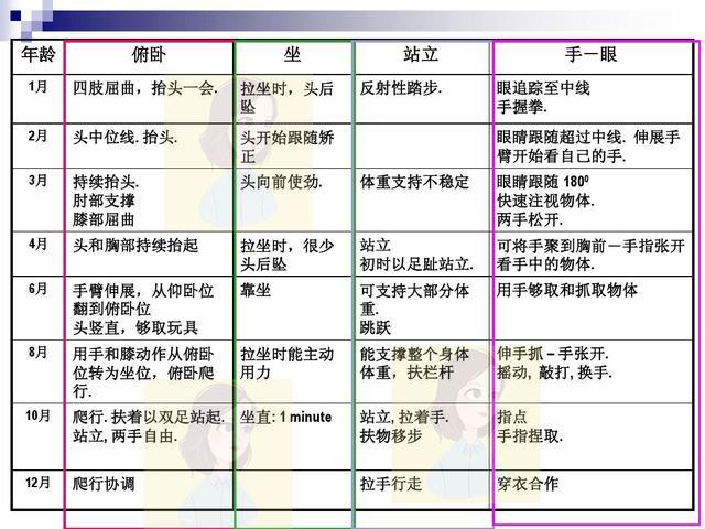 小月龄宝宝，如何进行科学的教育和训练？五张高清图讲全面