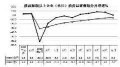 1-11月,陕西全省限额以上单位实现餐饮收