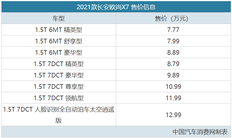 能否搅局高端SUV市场?长安欧尚X7售7.77万起