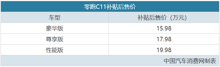 明年冬季开始交付 零跑C11补贴后售15.98万起