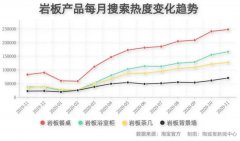 2021年即将到来，岩板的走势会怎样？