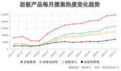 2021年即将到来，岩板的走势会怎样？