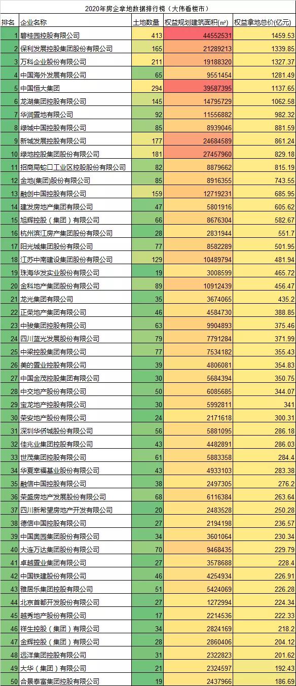 关于2021年中国房地产市场的33个预判