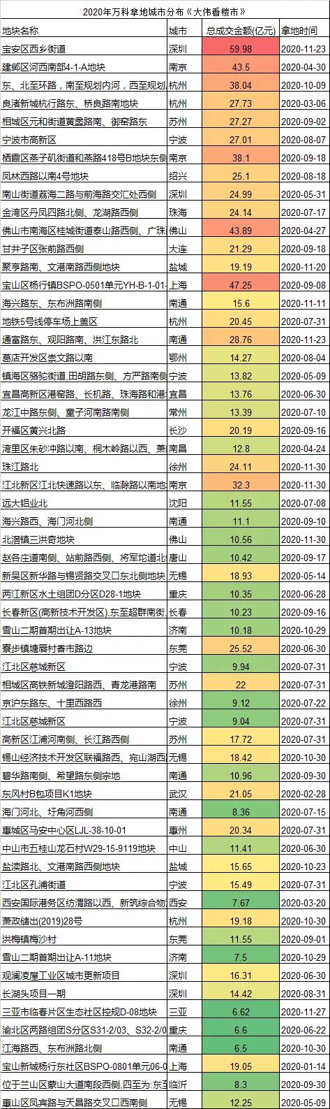 关于2021年中国房地产市场的33个预判