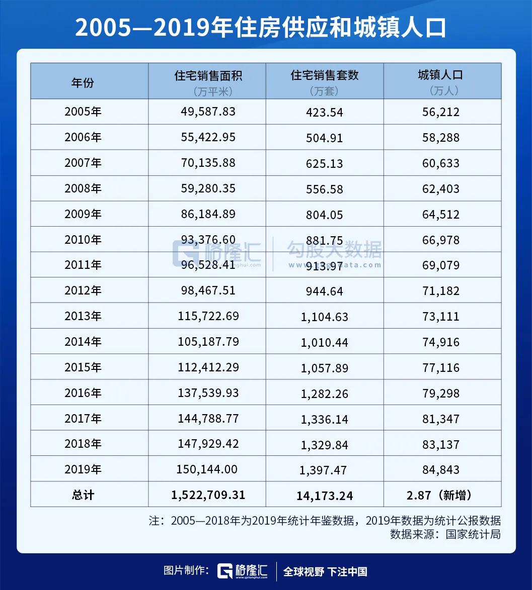 大风起兮云飞扬,2021年楼市十大预判