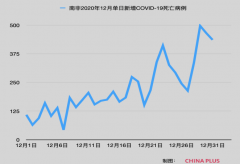 南非单日新增确诊破历史记录，高达1