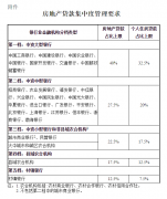 继“三道红线”之后的又一重磅政策