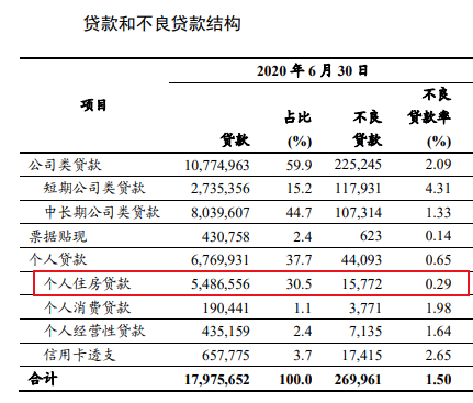 楼市重磅消息！“房贷新规”来了