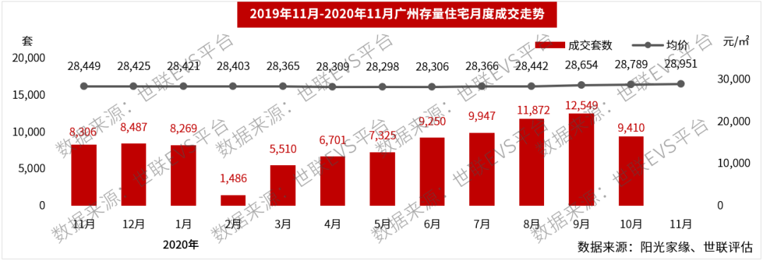 2021是跌是涨？楼市终极预测来了