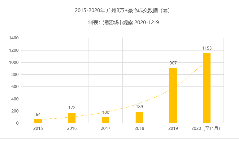 2021是跌是涨？楼市终极预测来了