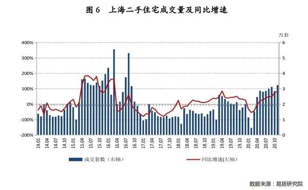 2021是跌是涨？楼市终极预测来了