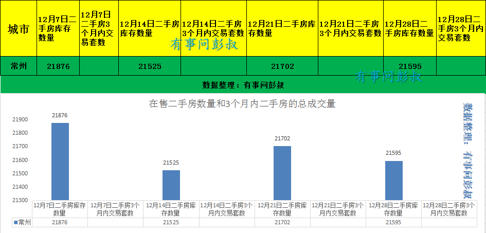常州房价三连涨,常州楼市升温,12月最新常州楼市数据出炉