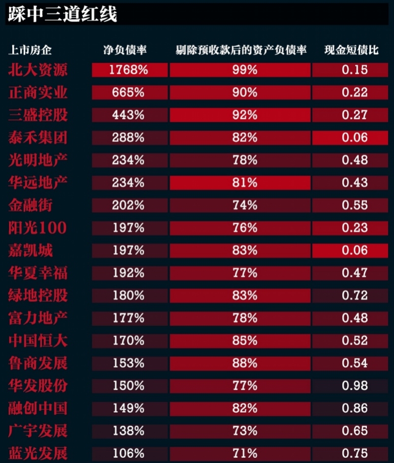 央行两大“紧箍咒”硬扛房价泡沫,给高热的楼市泼出“两盆冷水”