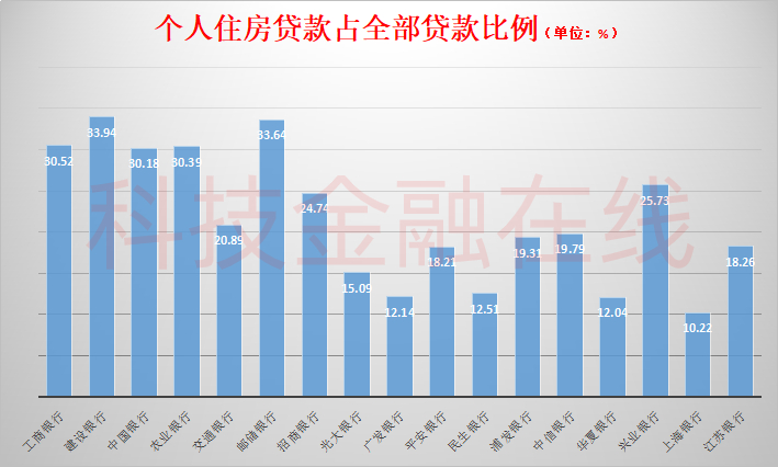 央行两大“紧箍咒”硬扛房价泡沫，给高热的楼市泼出“两盆冷水”