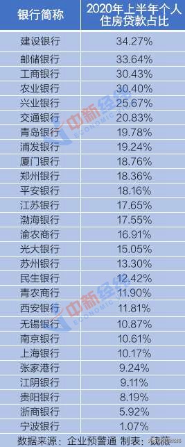 房地产贷款集中度管理制度来了，银行咋放贷？楼市怎么走？