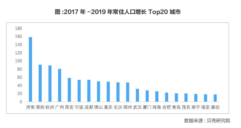 过去这一年，长三角和珠三角楼市大热，北方楼市哑火