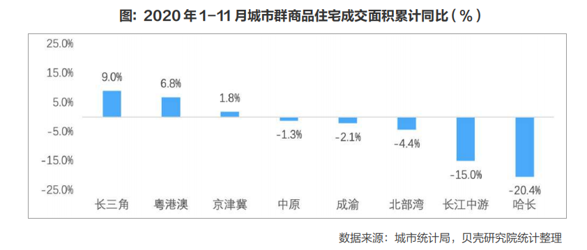 过去这一年，长三角和珠三角楼市大热，北方楼市哑火