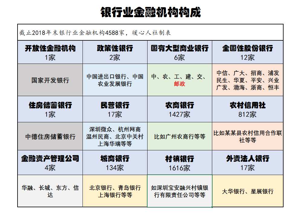 年轻人每个月都有固定收入暂时不用,应该怎么选择理财方式?